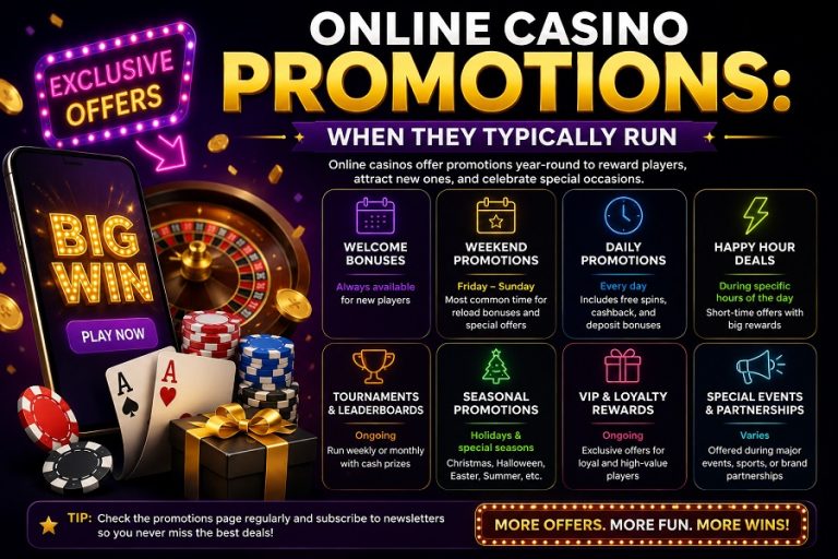 Online Casino Promotions
